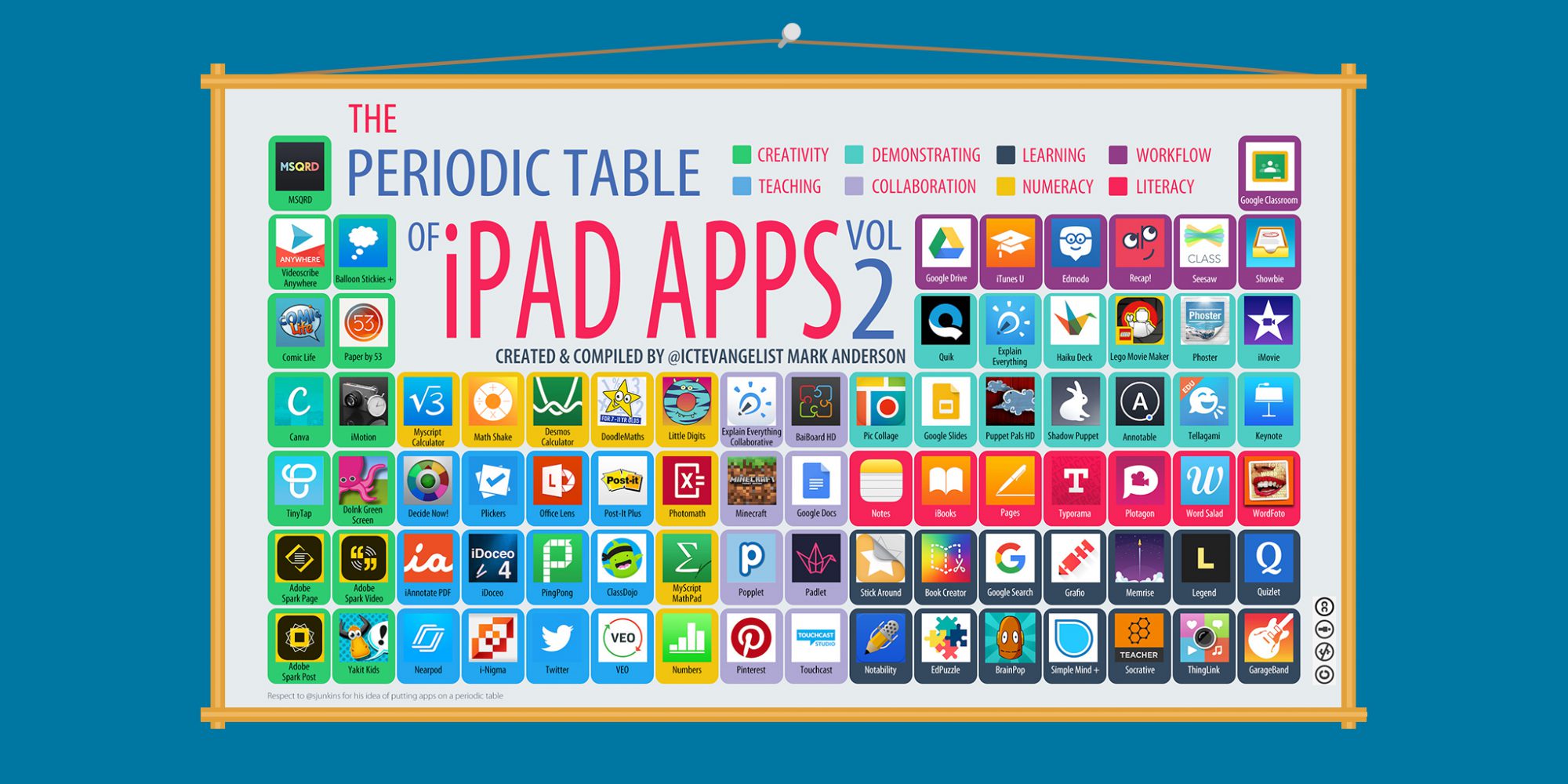 iPad apps for teachers