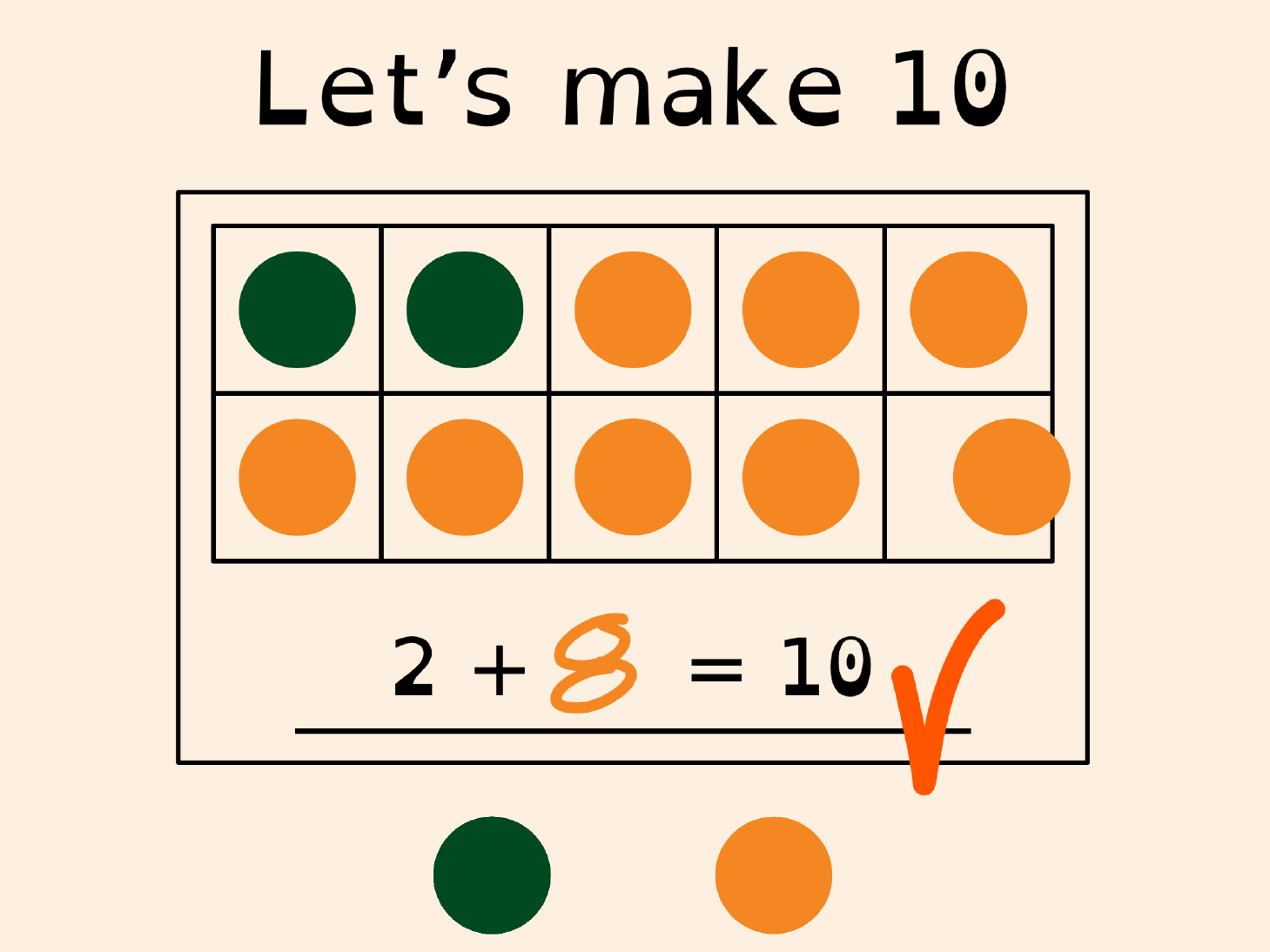 Tens frame addition | Explain Everything